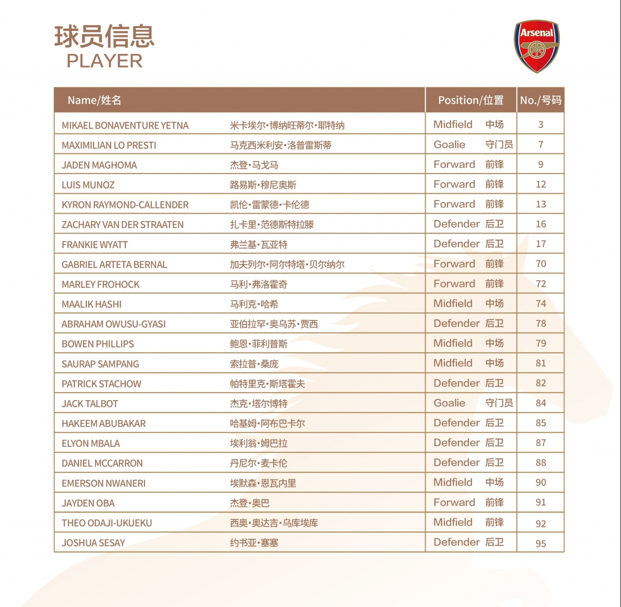 U17国足今晚战阿森纳 1米94赵松源成进攻支点 U17国足今晚战阿森纳 1米94赵松源成进攻支点