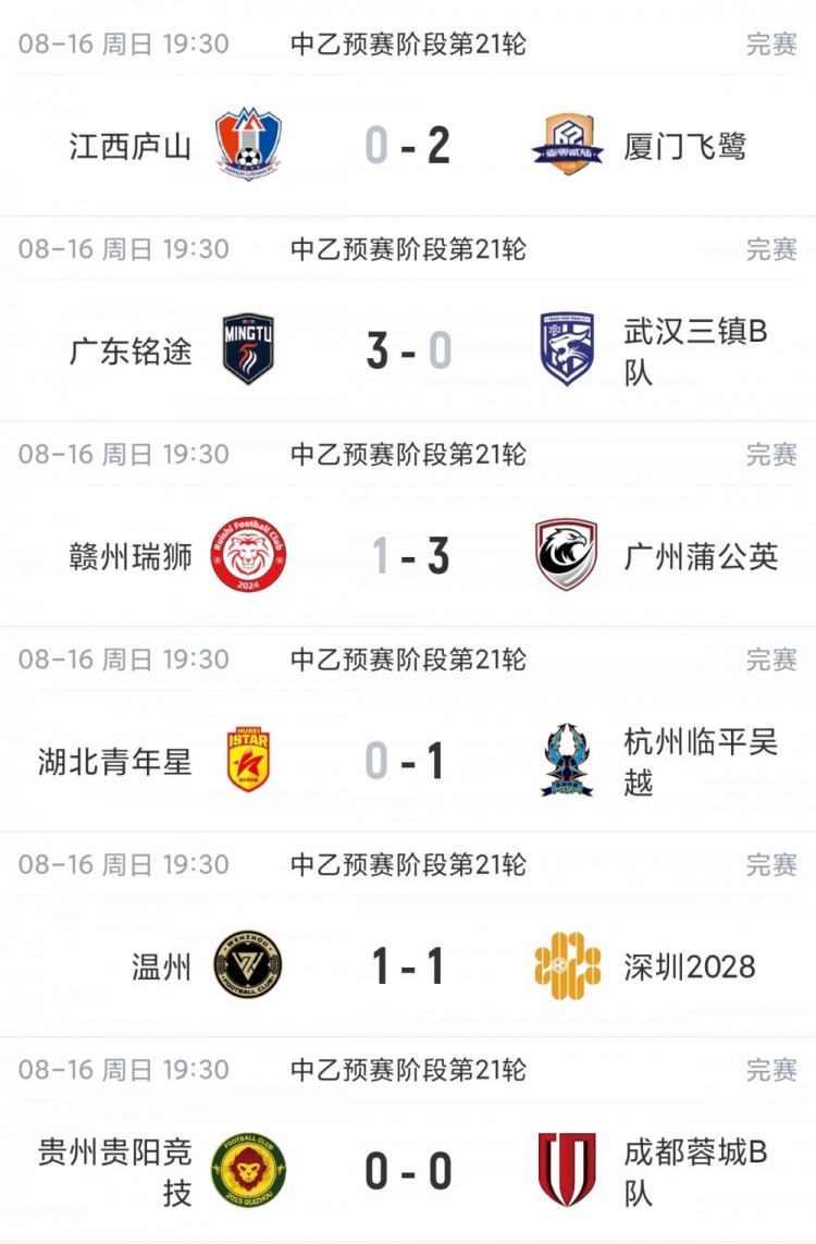 中乙南区末轮定生死 四队抢两个争冠组席位