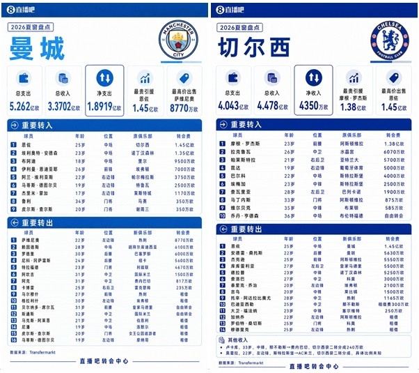 全都是泡沫？英超的未来没那么危险，“第一联赛”构建全新生态！