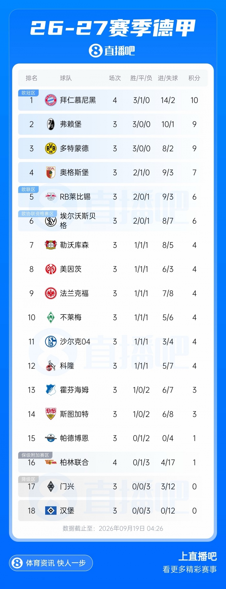 早报：车毁...仁没亡